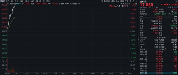 满瑞网 滚动更新丨美股三大指数集体低开；1月“小非农”超预期