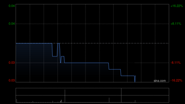 七星配资  饮食天王(环球)拟将英文名称更改为“NIU Holdings Limited”
