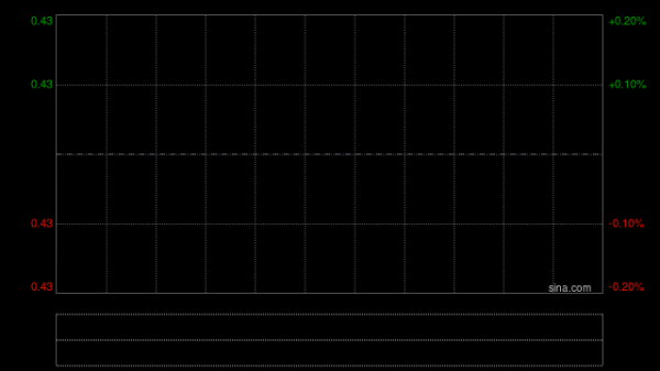 旗开网 通天酒业公布2024年年度业绩 拥有人应占全面开支总额为约3.21亿元同比扩大约3倍