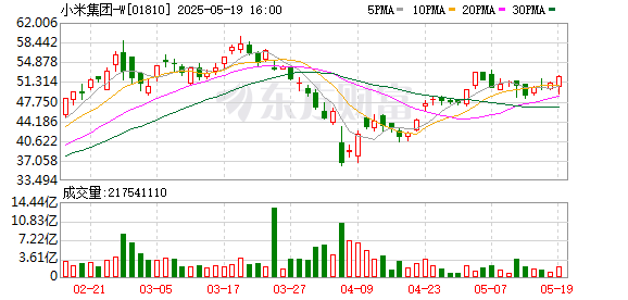 尚红网  百万粉网红公布小米SU7 Ultra维权进展：与汽车副总裁约谈几小时