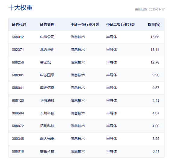 乾富策略 国产算力加速迭代，半导体设备ETF（561980）单日获1.59亿元资金净流入，北方华创、中芯国际等创新高